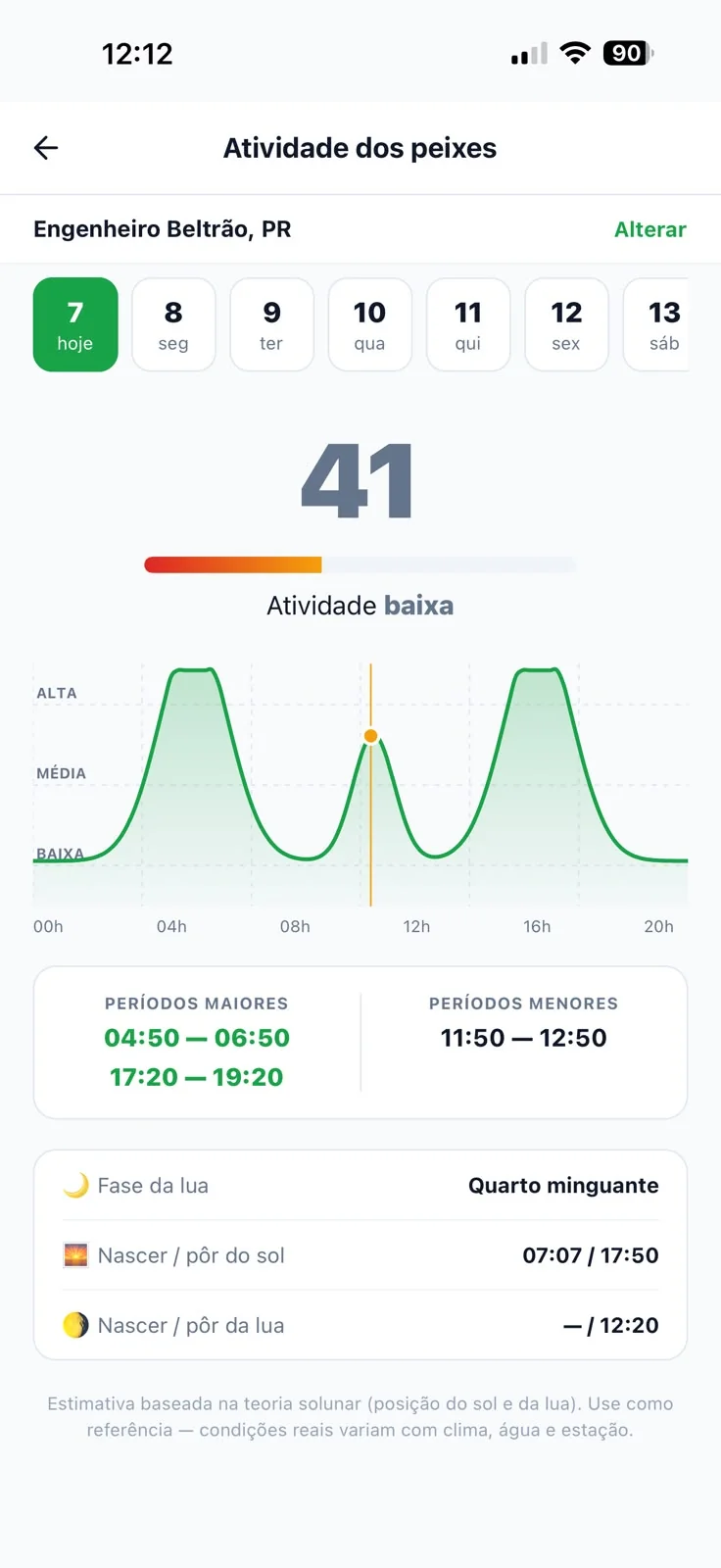 Tela de atividade dos peixes com índice solunar e gráfico por hora no iFishing